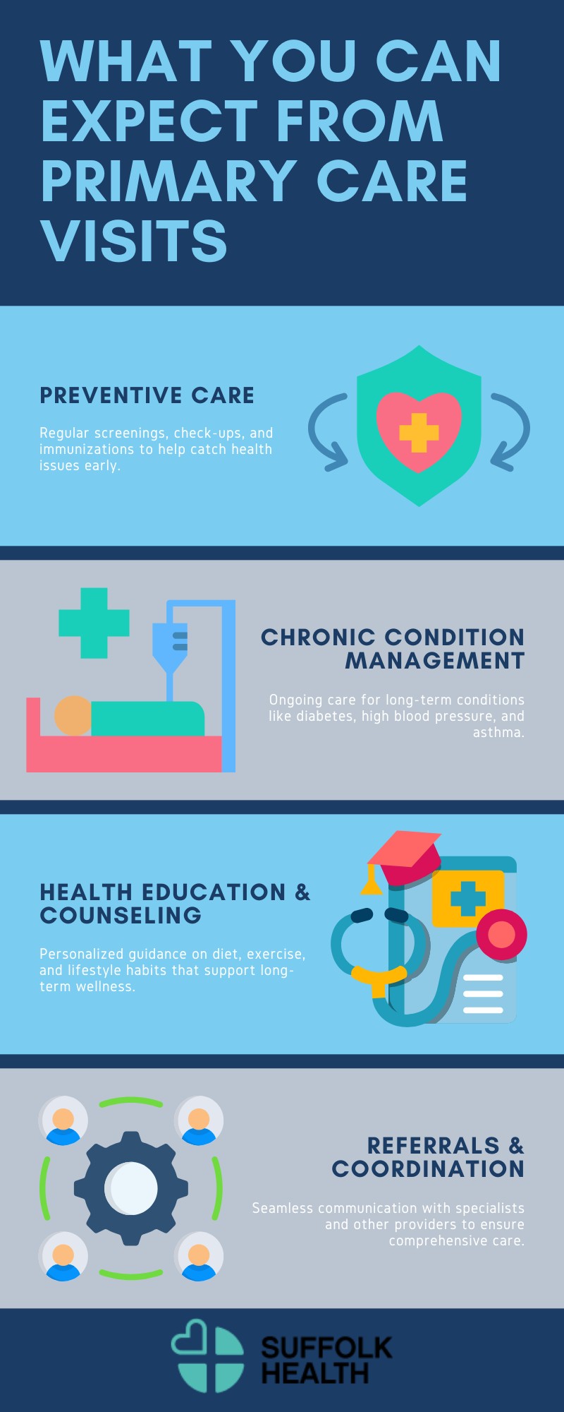 Why Primary Care is the Foundation of Good Health
