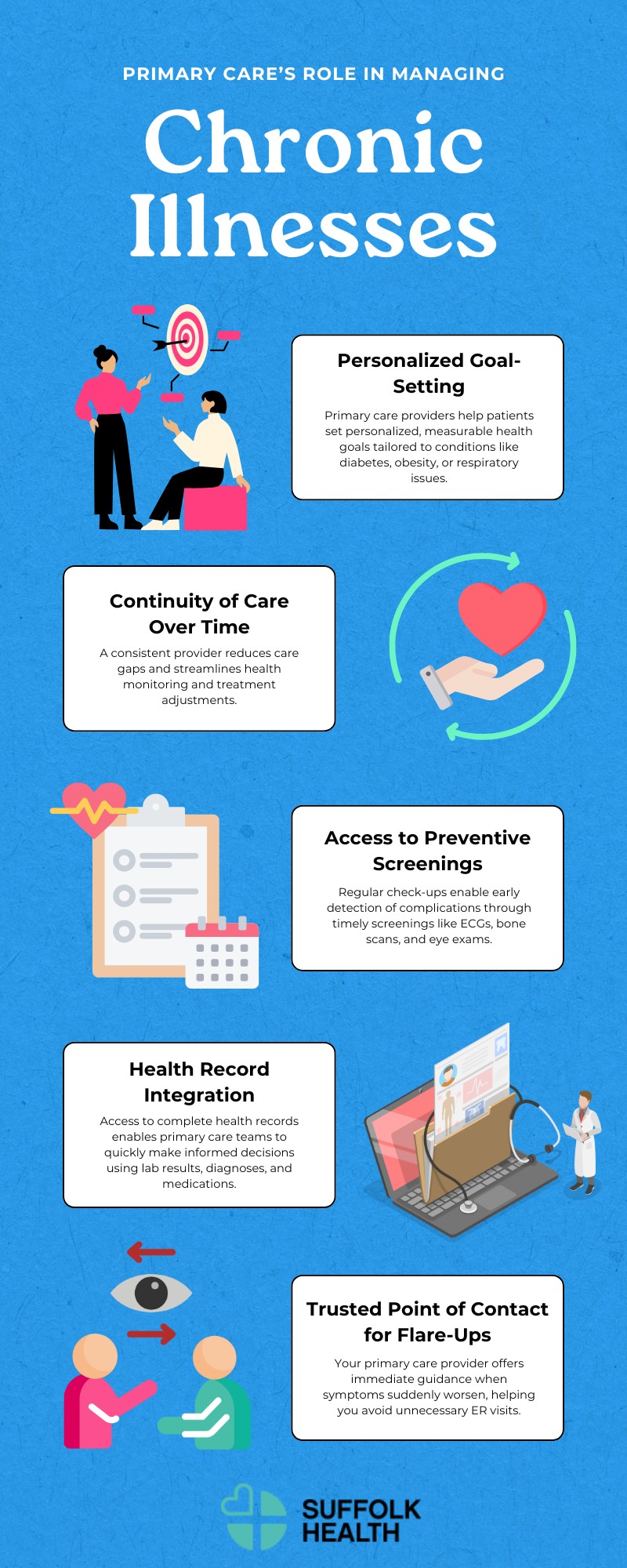 How Primary Care Helps with Chronic Disease Management