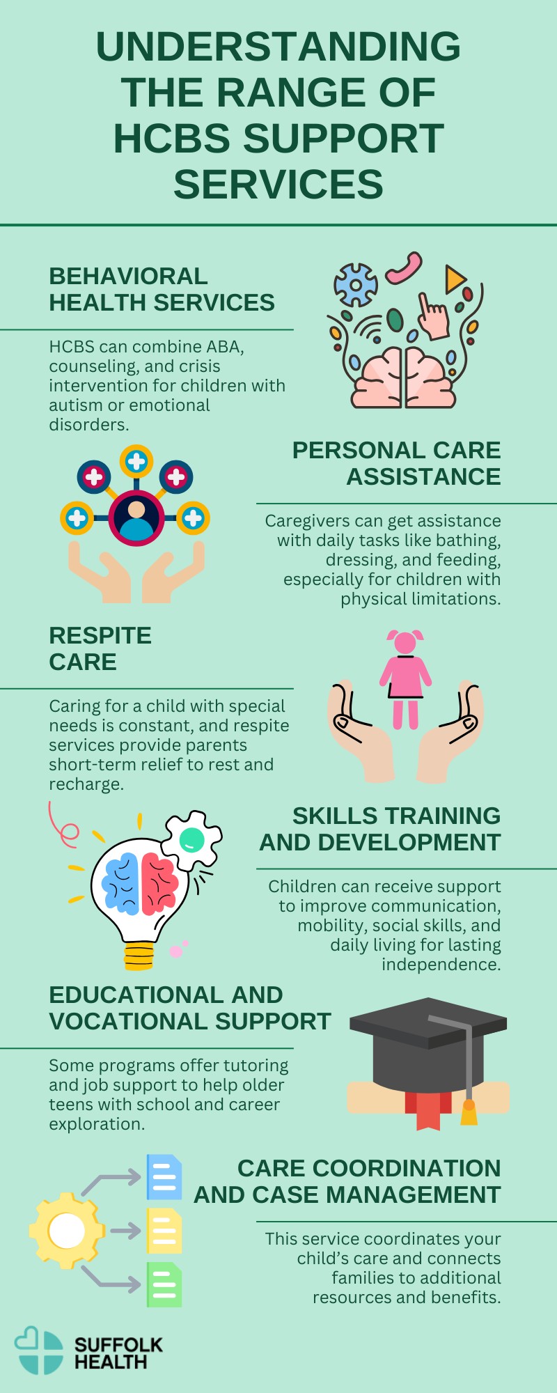 HCBS for Children with Special Needs: Improving Outcomes