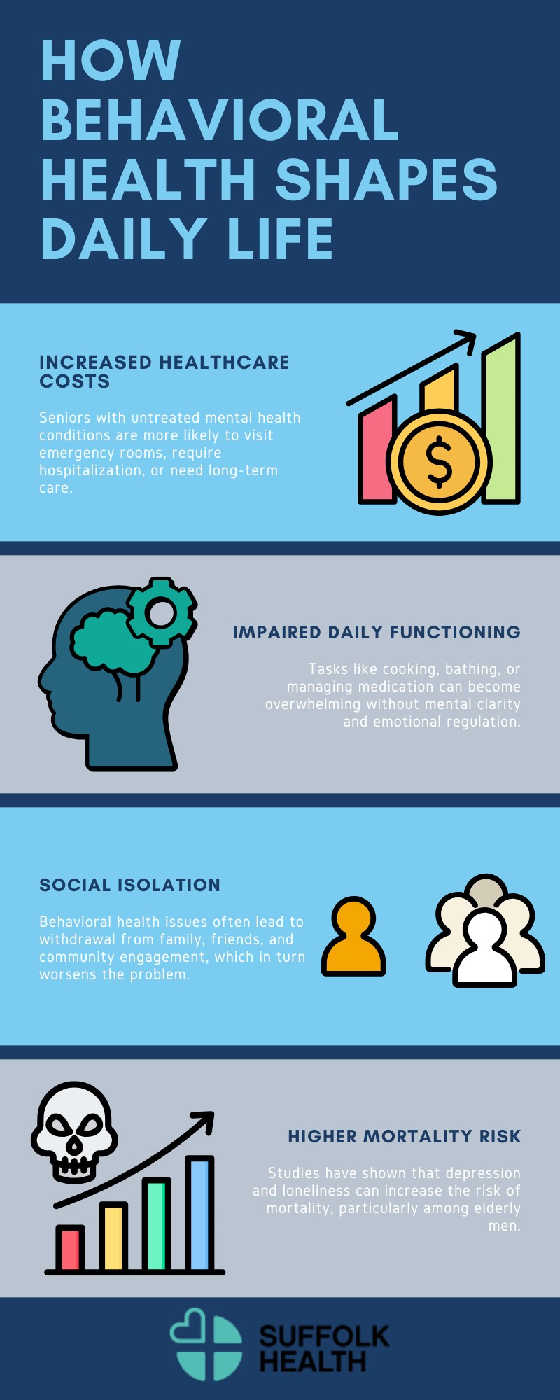 How Behavioral Health Impacts the Elderly and Aging Populations