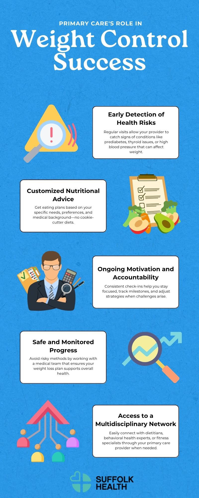 How Primary Care Helps with Weight Management